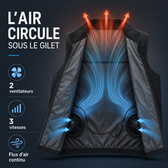 Gilet rafraîchissant ventilé - circulation de l'air sous le gilet
